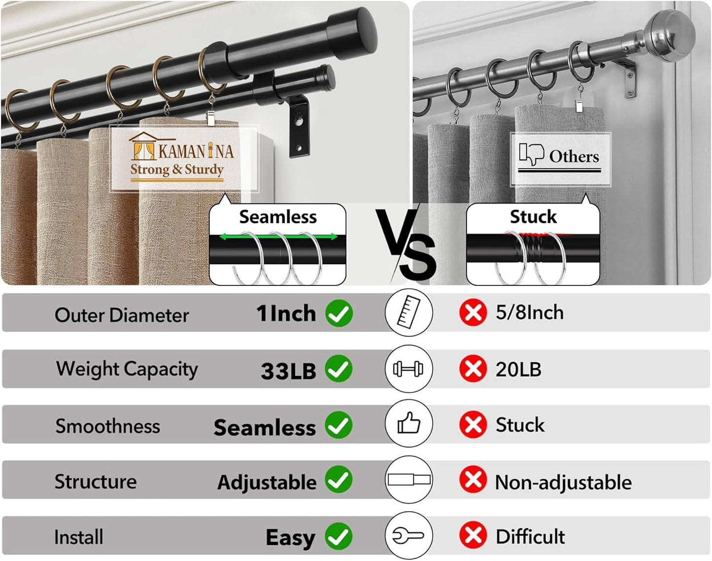 KAMANINA 1 Inch Double Curtain Rods 66 to 120 Inches (5.5-10 Feet), Heavy Duty Adjustable Double Curtain Rod for Windows, Black Drapery Rods with End Caps